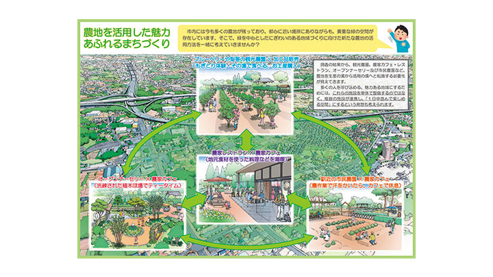農業振興・都市農地｜都市政策・まちづくり｜実績紹介｜昭和株式会社