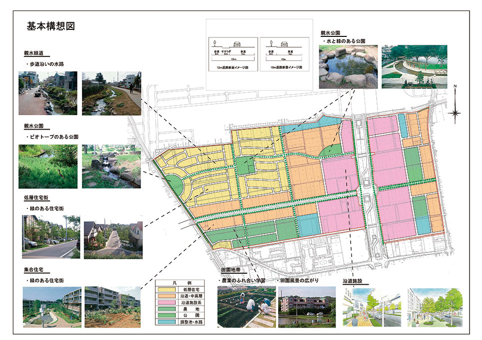 土地区画整理事業｜市街地整備事業｜事業・サービス｜昭和株式会社